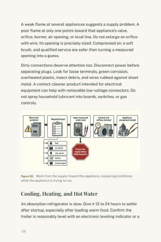 Appliance troubleshooting page
