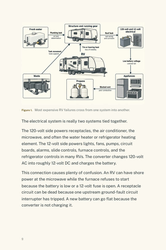 Diagram: how RV failures cross between systems